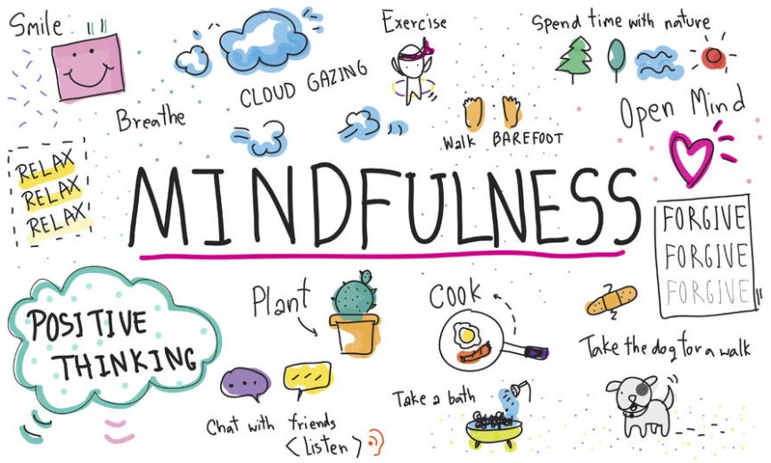 What is Mindfulness?