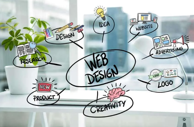 Enhance User Experience with DC Web Design Services